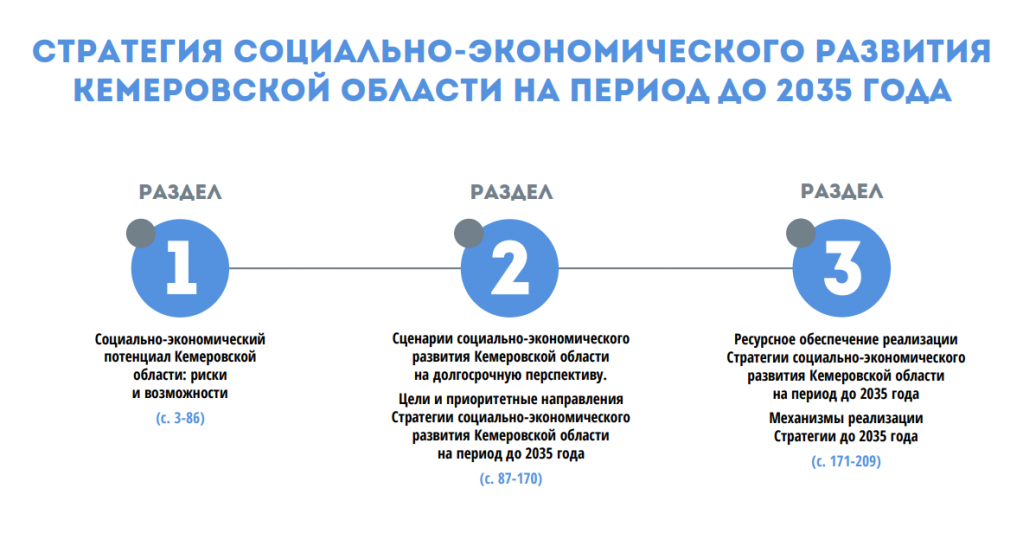 Стратегия социально экономического развития московской области презентация