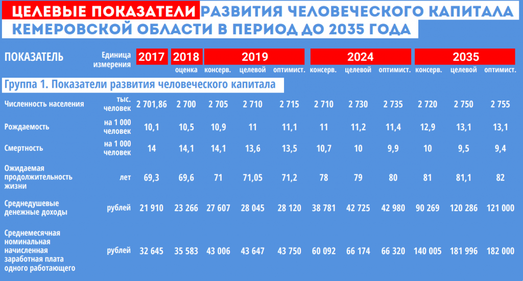 Сколько людей живет в 2024 году. Целевой показатель смертности это. Производственный календарь на 2035. Календарь на февраль 2035 года. Календарь по годам до 2035 года.