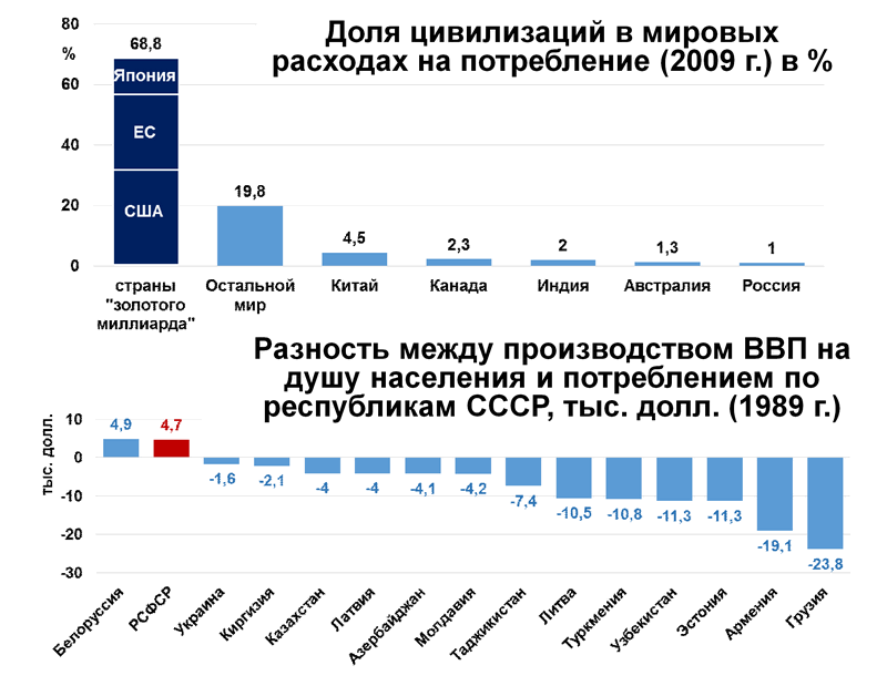 Объем мирового потребления. Потребление антидепрессантов по странам. Статистика потребления антидепрессантов в России. Потребление антидепрессантов в мире статистика. Статистика потребления антидепрессантов 2020.