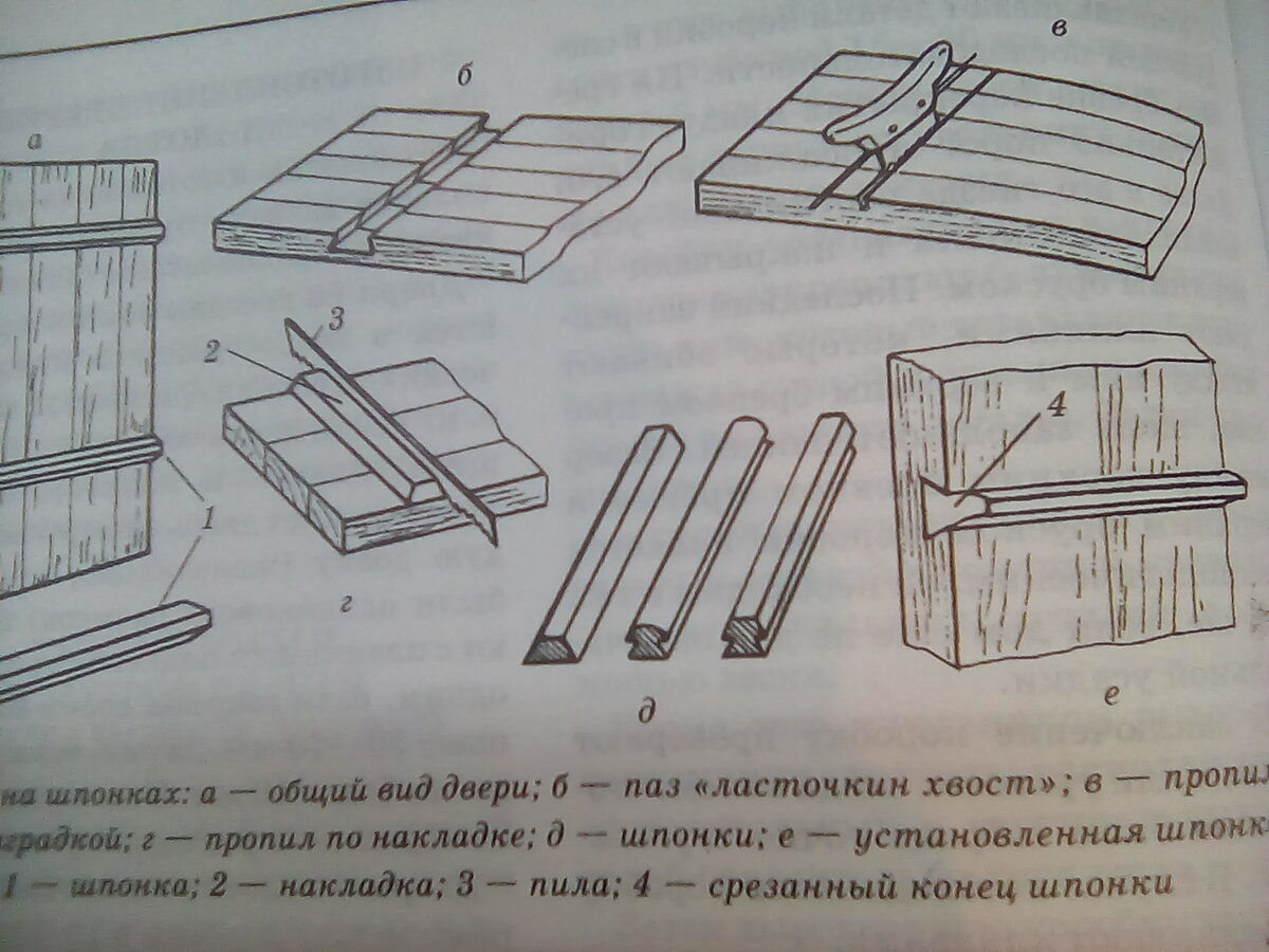Дверь в баню чертежи