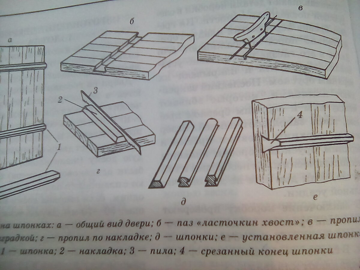 двери на врезных шпонках или в наконечник