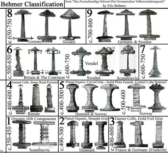 Германские и скандинавские мечи I тысячелетия н.э.