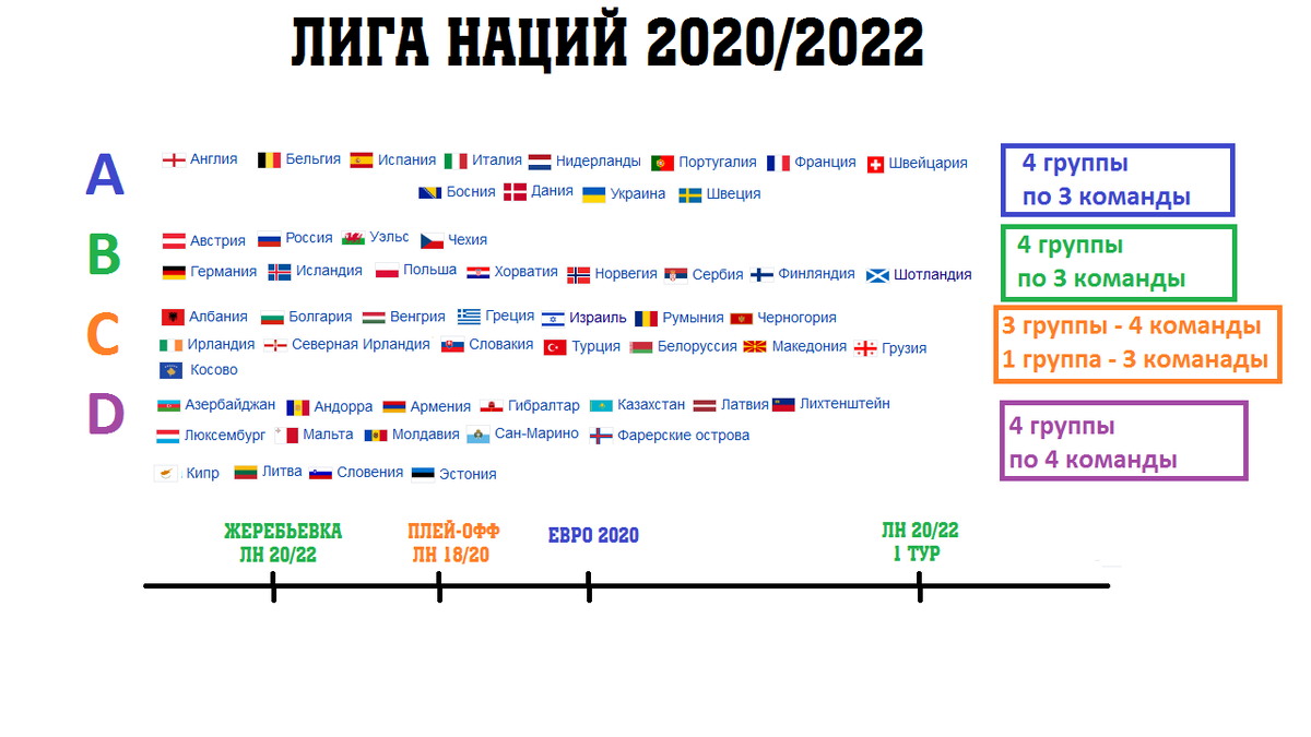 Когда Продолжение Лиги Наций? Финал В Португалии. Гонорары. Плей.