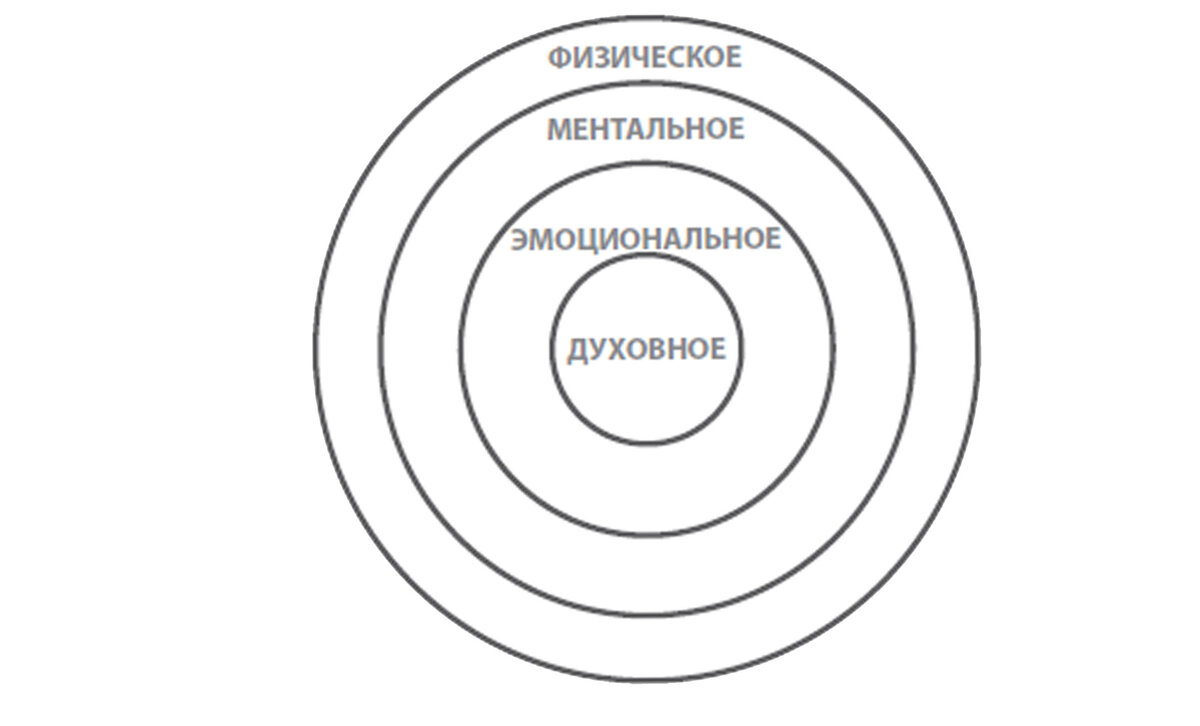 Про каждое ядро Вы можете прочитать отдельно!