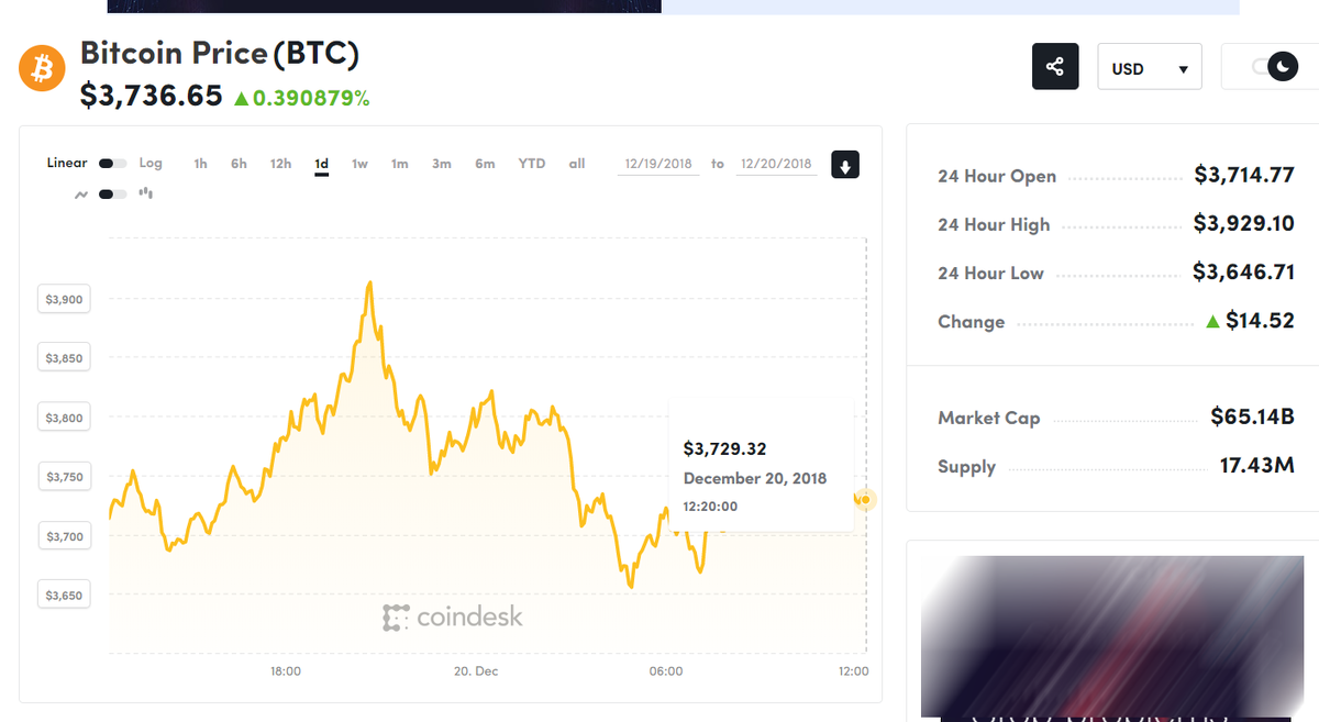 Курс Биткоина на данный момент