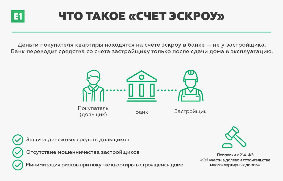 Договор эскроу презентация