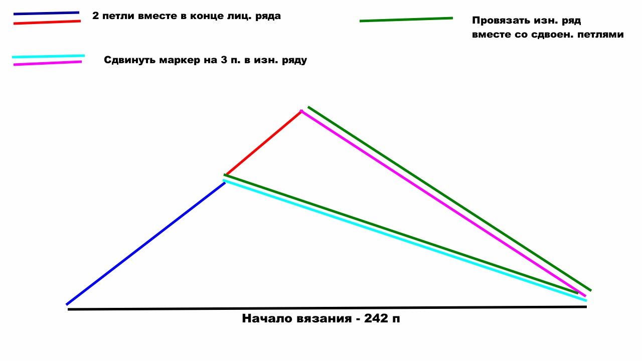 Как пройти по "неведомым дорожкам"?