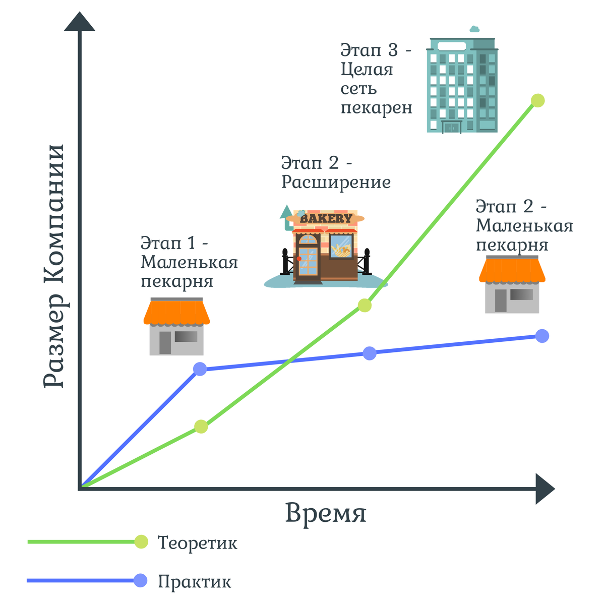 Локальные вычислительные сети. Внутренняя корпоративная сеть. Локальная вычислительная сеть. Vpn внутри локальной сети. Тш лвс.