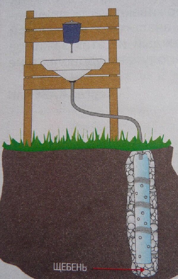 Умывальник для дачи своими руками - Донхозторг
