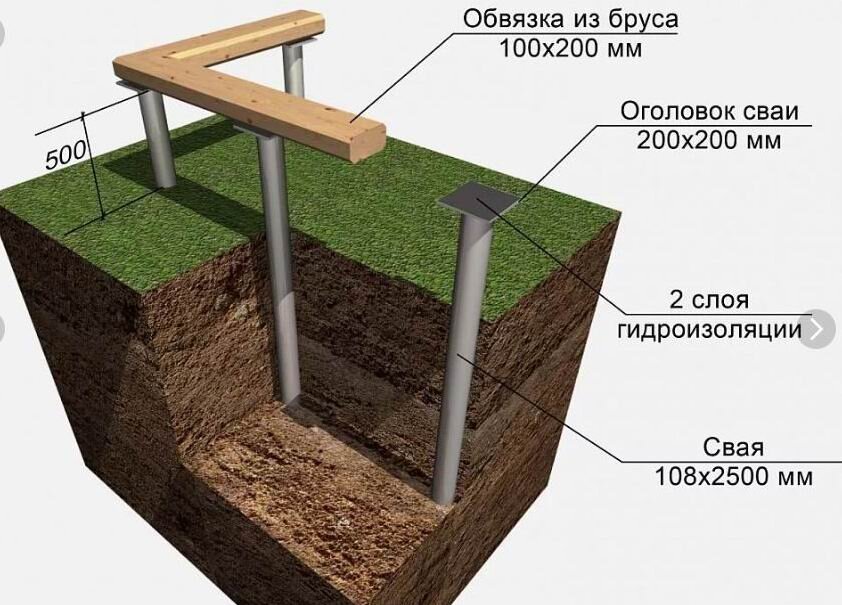 Как построить дом своими руками в 2024 году