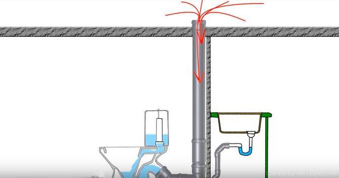 Как устранить запах канализации в туалете