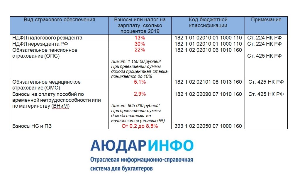 Налог зарплата 2022