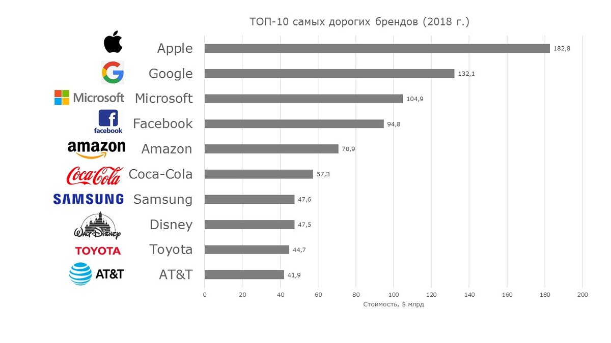 Мебельные бренды россии топ 10