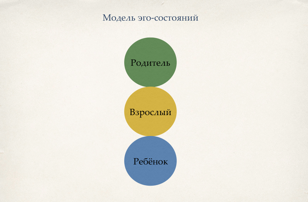 Модель эго-состояний личности