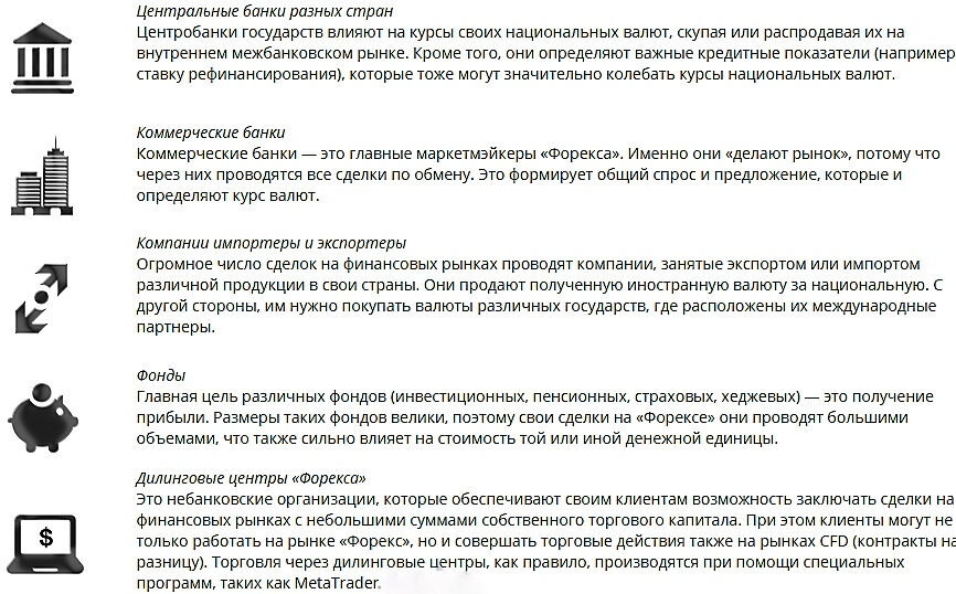 Участники рынка Forex