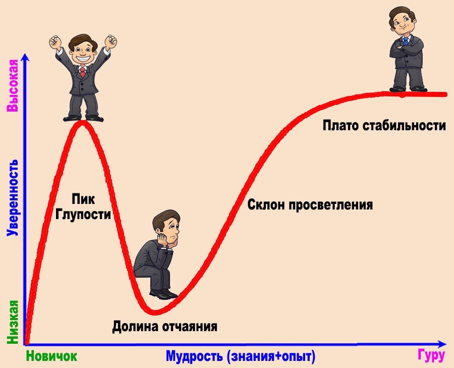 Обладает более высокими