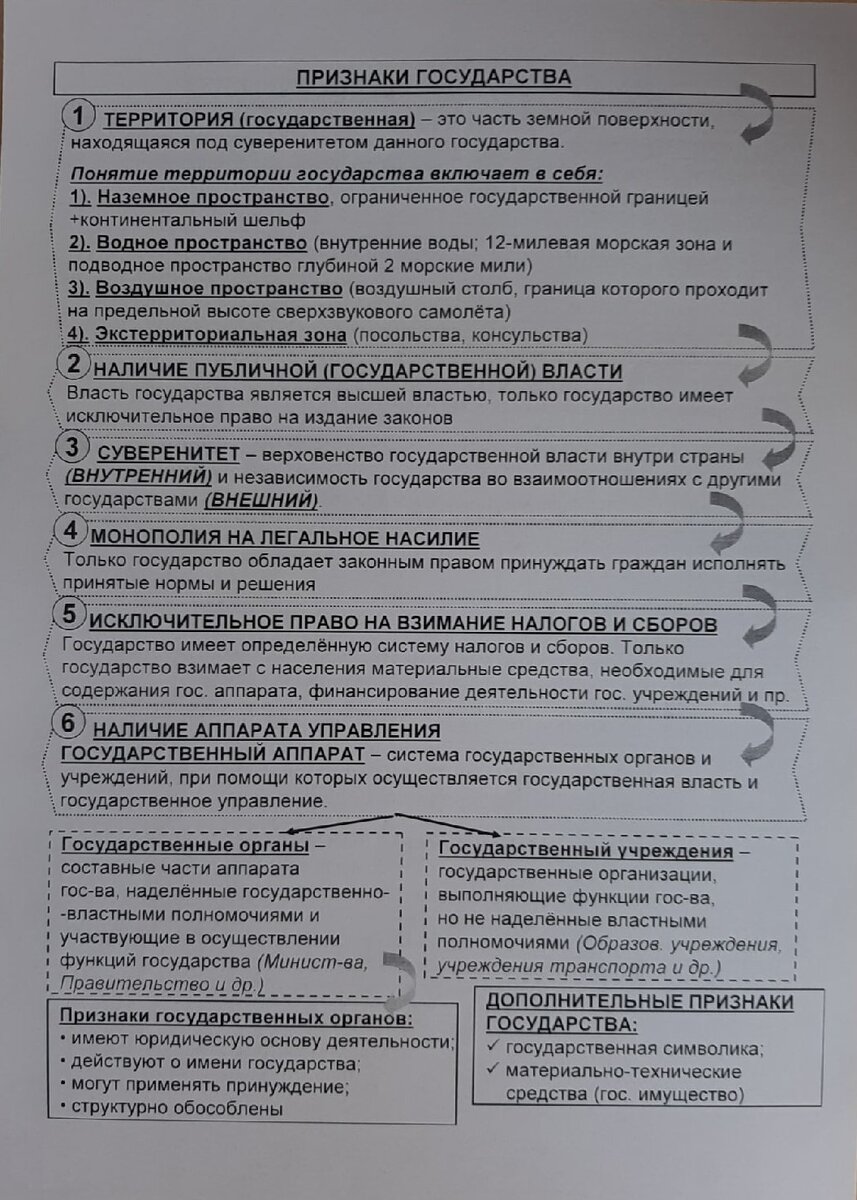 Фрагменты моих конспектов