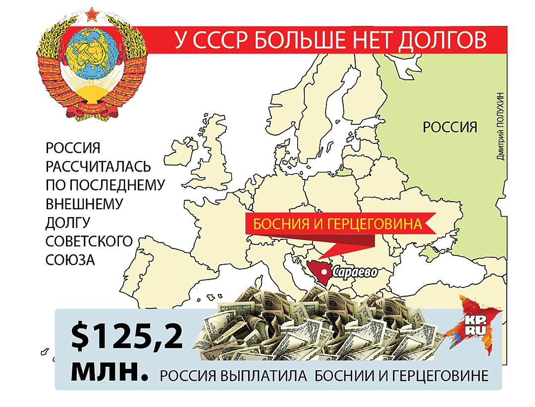 Сколько долг есть. Внешний долг СССР. Внешний долг СССР И России. Долги СССР. Россия выплатила долги СССР