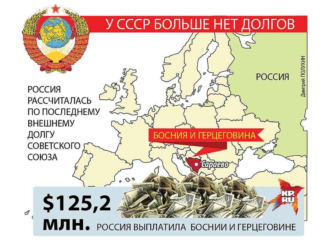 Внешний долг СССР. Внешний долг России СССР. Государственные долги СССР. Россия выплачивает долги СССР.