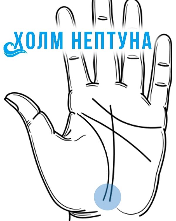 Расположен он внизу ладони (смотри схему), между холмами Луны и Венеры.