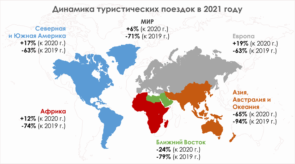 Мировая статистика по онкологии 2021. Туризм в мире 2021 статистика. Статистика онкологии в России 2021. Динамика туризма в мире статистика.