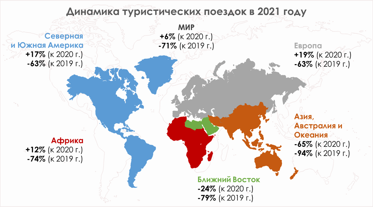 Туризм 2021 году