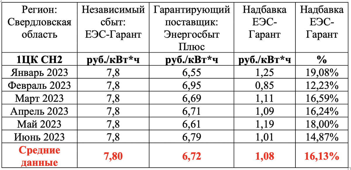 Что такое энерго диет