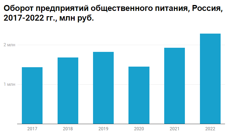 Ист.: Росстат