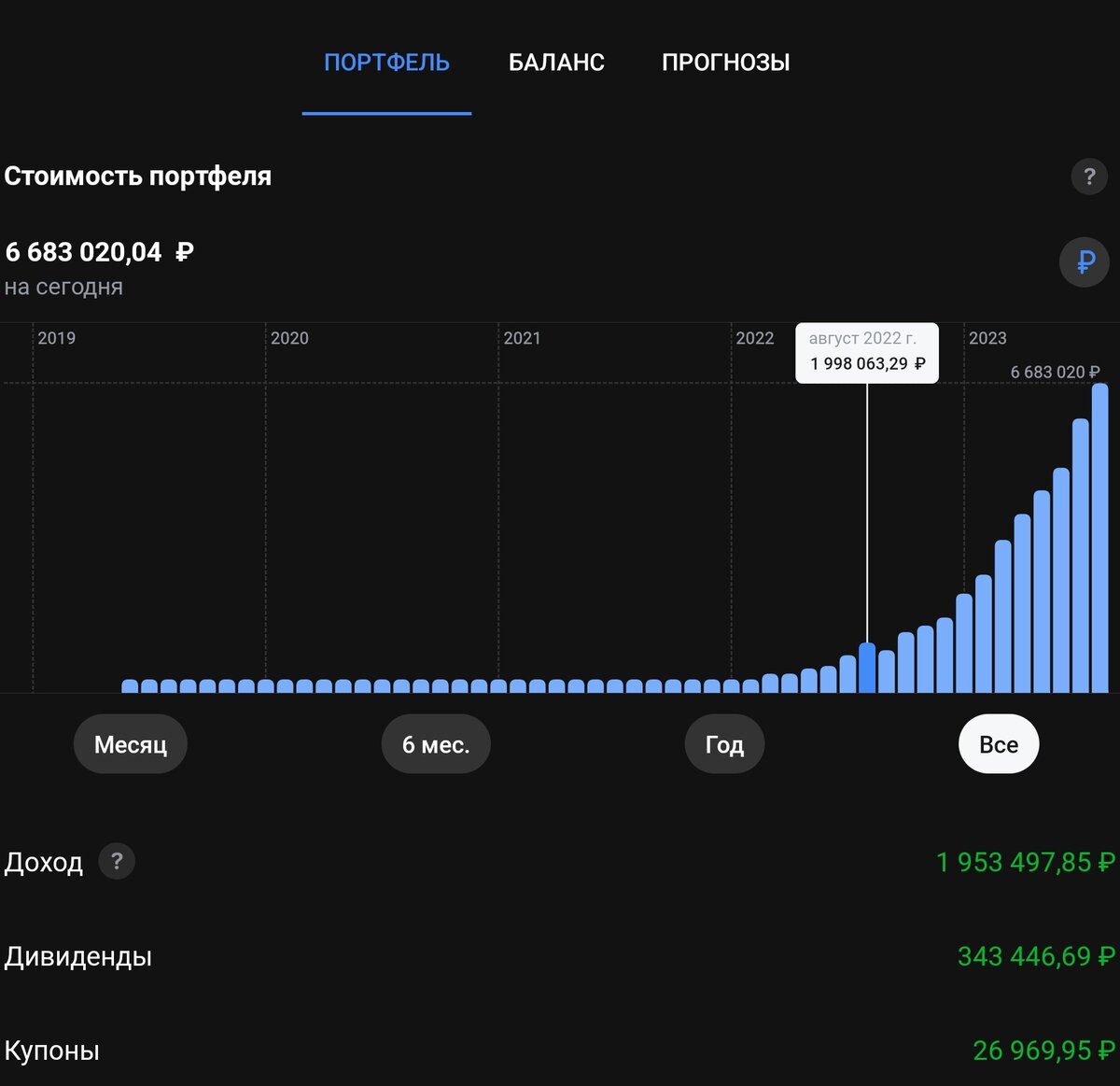 Да график впечатляет, но часть это просто переток денег со вкладов и валюты на счет