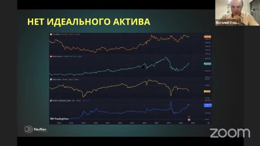 Куда лучше вложить деньги в 2023 году?