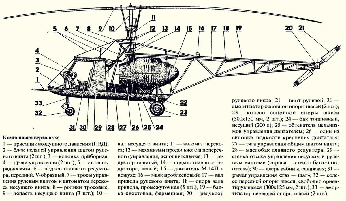 Борис Громов ВЫСТОЯТЬ