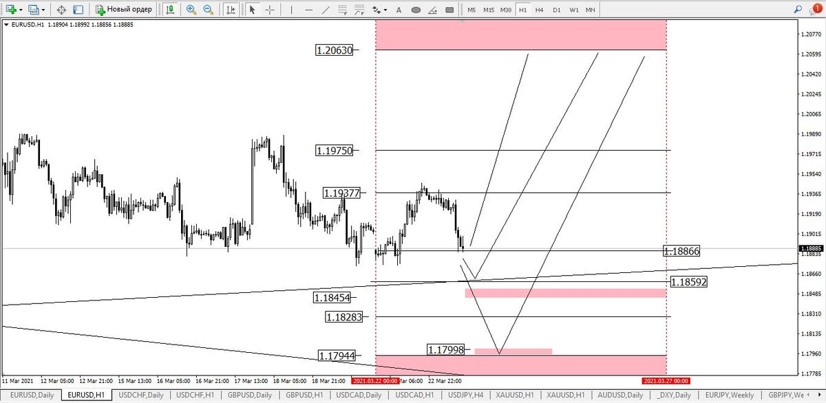 EURUSD, H1