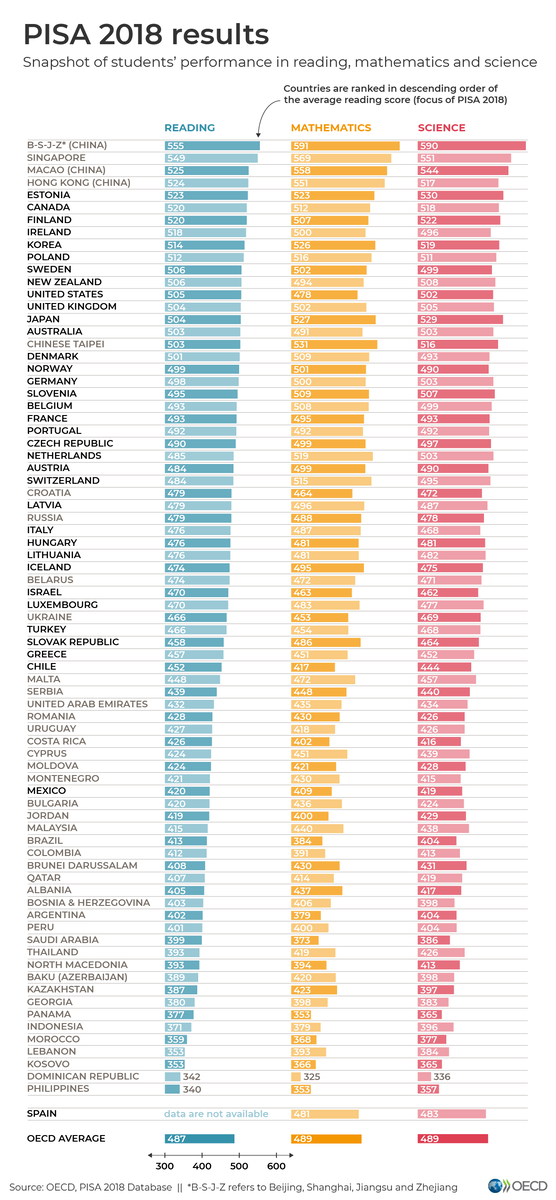 Источник: www.oecd.org