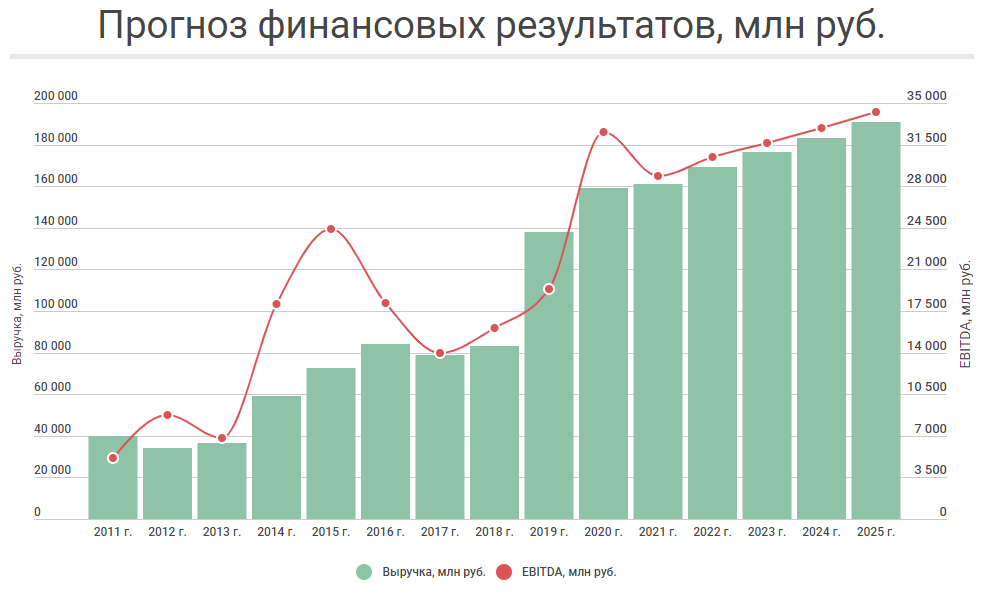 Сложно ли инвестировать в акции. Стоит ли вкладывать в акции. Стоимость акций русагро. Стоит ли вкладывать в акции. Стоит ли инвестировать в акции.