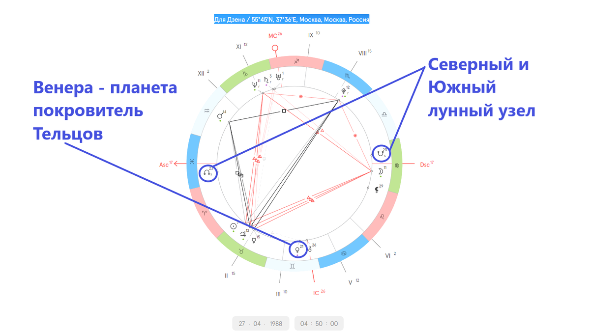 НАТАЛЬНАЯ КАРТА ТЕЛЬЦА – СПЕЦИАЛЬНЫЙ, АСТРОЛОГИЧЕСКИЙ ИНСТРУМЕНТ, С ПОМОЩЬЮ КОТОРОГО АСТРОЛОГ ИЗУЧАЕТ ХАРАКТЕР ЧЕЛОВЕКА, ЕГО ВОЗМОЖНОЕ БУДУЩЕЕ, КАРМИЧЕСКИЕ ЗАДАЧИ, ОТНОШЕНИЯ С ДРУГИМ ЗНАКАМИ ЗОДИАКА И МНОГОЕ ДРУГОЕ...