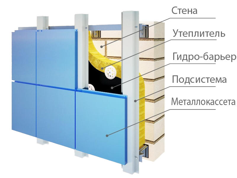 Конструкция крепления вентилируемые фасадов