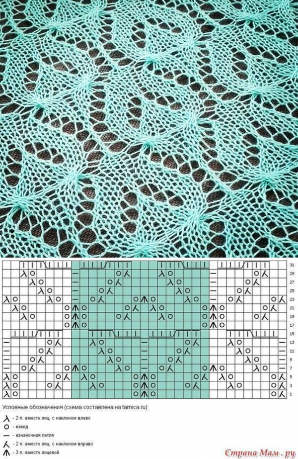 Источники: https://postila.ru/post/50547667