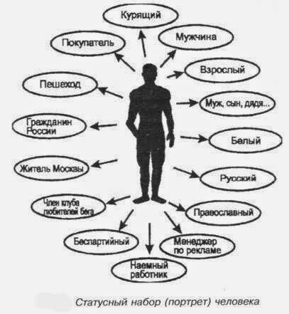  виды соц ролей.( пример)