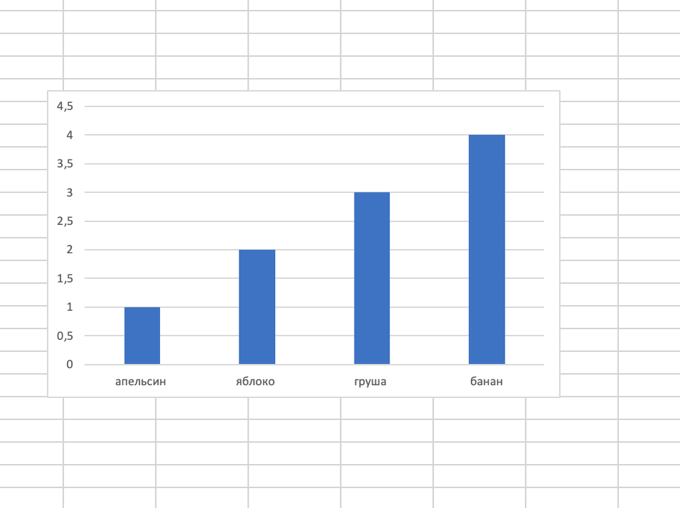 Пример гистограммы 
