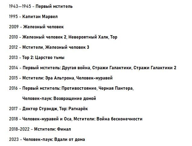 Все части по порядку список. Хронология Марвел по порядку.