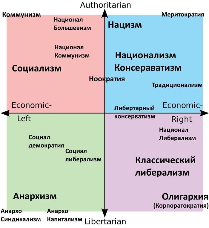 Полит. строи 