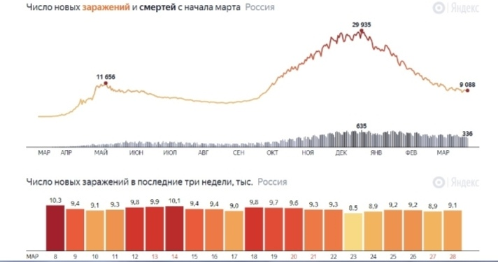 Корона уходи!!!