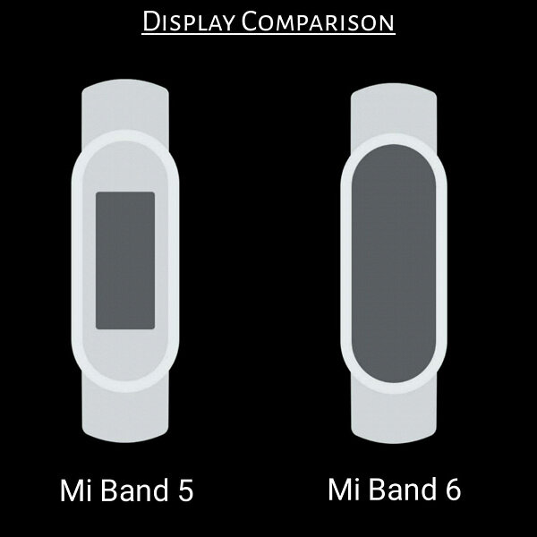 Сравнение экранов последних моделей MI Band.