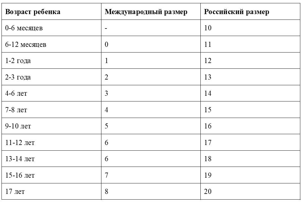 Размеры детских варежек таблица по возрасту. Обхват ладони 15 см на какой Возраст.