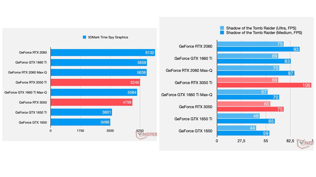 Gtx 1050 ti характеристики