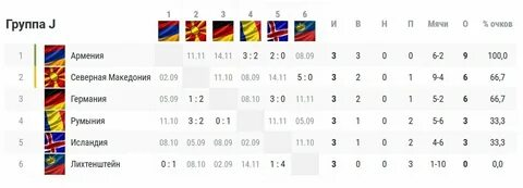 С сайта https://championat.com