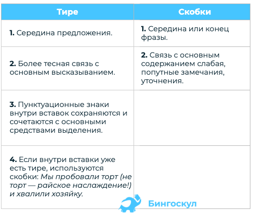 Что такое вставные конструкции: определение. Какими знаками препинания вставные конструкции выделяются на письме: описание, примеры. Как подчёркиваются вставные конструкции?-2