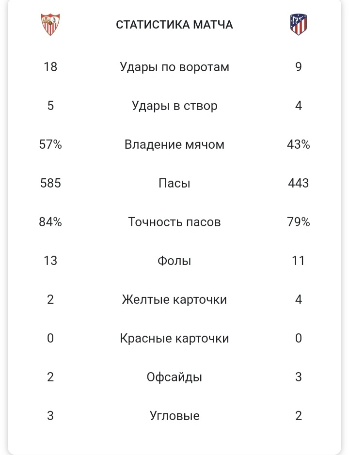 Статистика