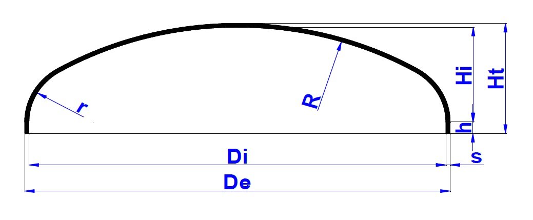 dnische-torosfericheskoe