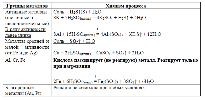 Серная кислота оксид серы 6 реакции